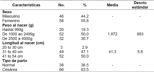 Distribuci&oacute;n de los reci&eacute;n nacidos seg&uacute;n las caracter&iacute;sticas al nacer, Bras&iacute;lia-DF, 2014.