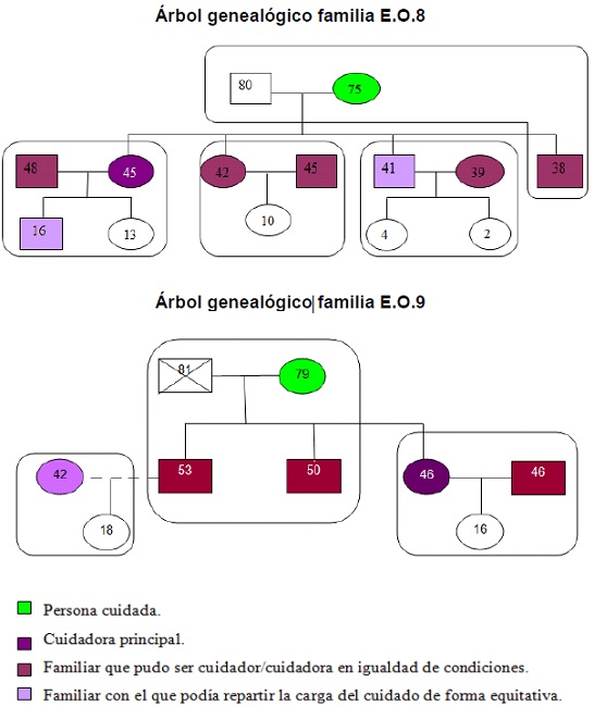 &Aacute;rbol geneal&oacute;gico