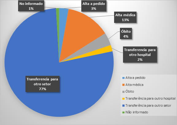 Resultados cl&iacute;nicos de las participantes del estudio. Fortaleza-Cear&aacute;-Brasil, 2017. 