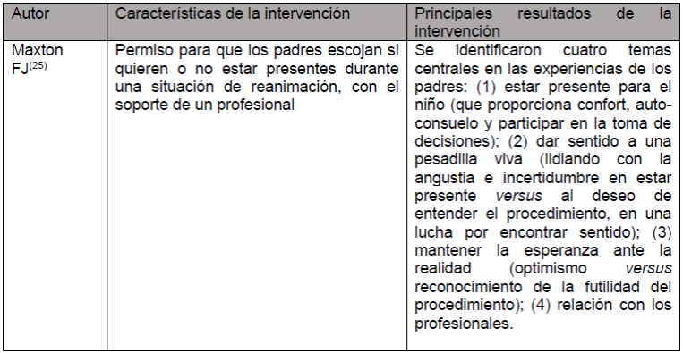 (cont.) - Art&iacute;culos incluidos por caracter&iacute;sticas de intervenci&oacute;n y principales resultados de la intervenci&oacute;n