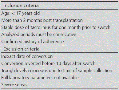 Inclusion and exclusion criteria