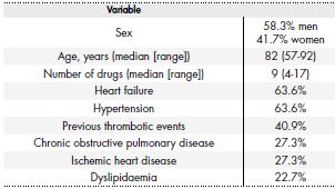 Demographic variables, concomitant medication, and relevant disease.