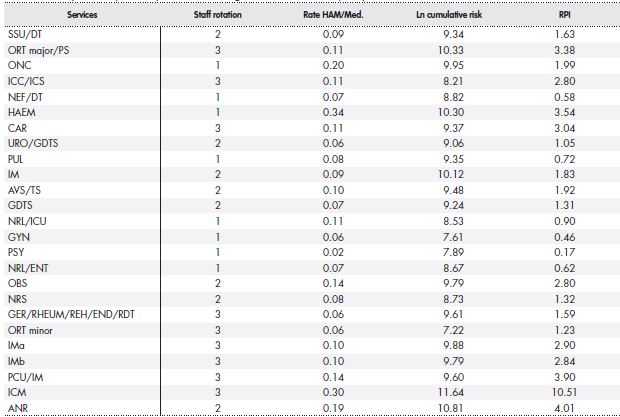 Event-probability risk map on the use of high-alert medications by hospitalization unit