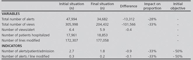 Quantitative Indicators