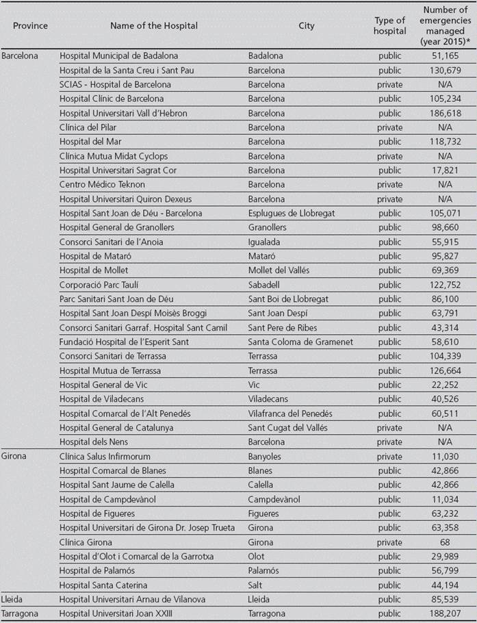 Catalan hospitals included in the Antidote Network