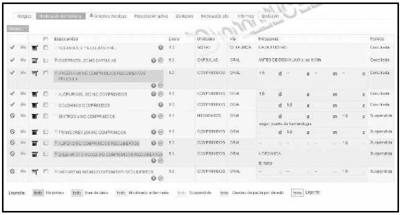 Ejemplo del visor de la medicación domiciliaria del paciente en el PEA.