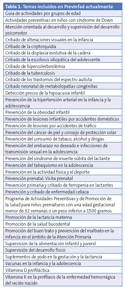  Temas incluidos en PrevInfad actualmente