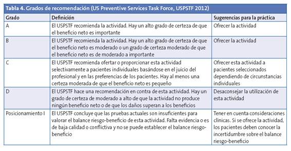 Grados de recomendación (US Preventive Services Task Force, USPSTF 2012)