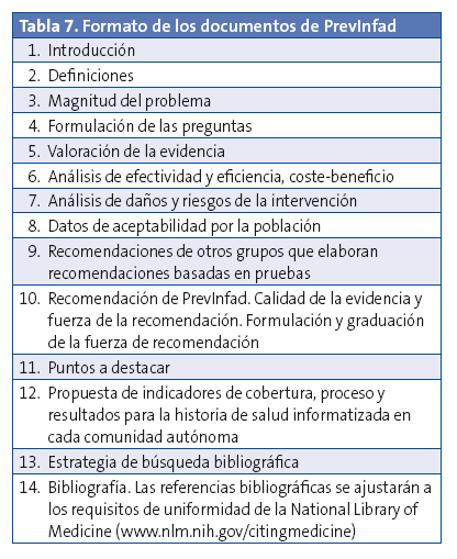 Formato de los documentos de PrevInfad