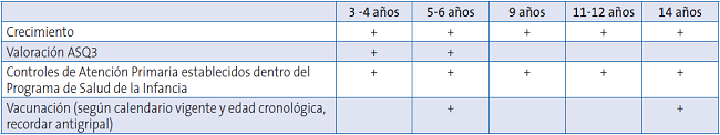 
								Desde los 2 años a los 14 años
							