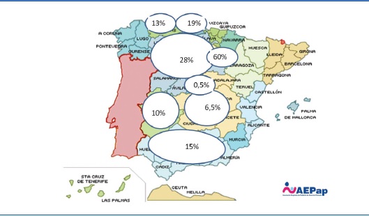 Porcentaje de plazas de Pediatría de área en España