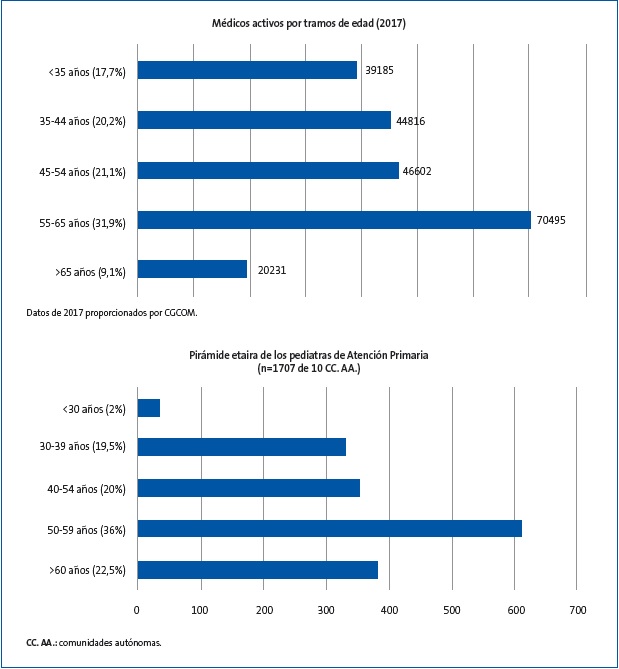 Datos comparativos estudio médico nacional 201724 y el presente estudio