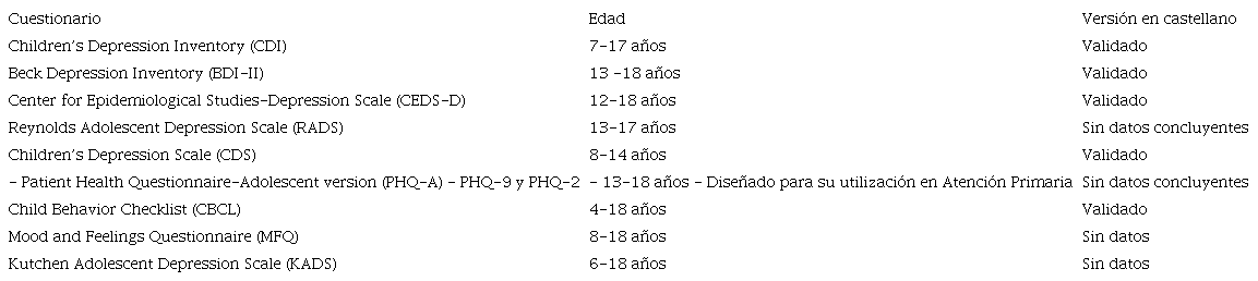 Tabla 2. Cuestionarios de depresión en niños y adolescentes