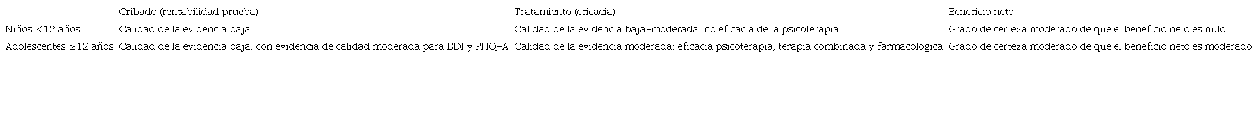 Grado de evidencia del cribado y el tratamiento de la depresión mayor en el niño y el adolescente