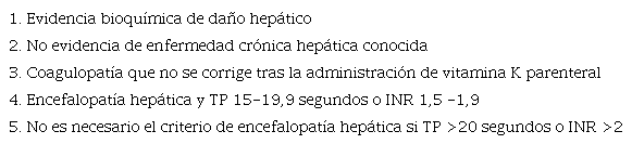 Criterios diagnósticos de fallo hepático agudo en menores de 18 años