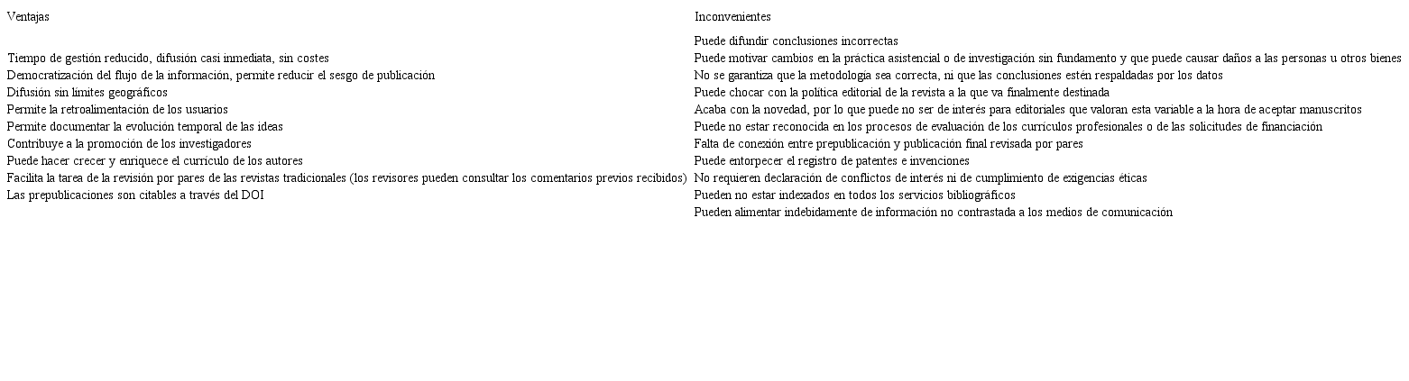 Tabla 1. Ventajas e inconvenientes de la prepublicación
