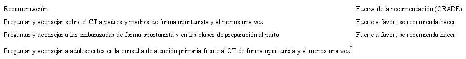 Tabla 2. Recomendaciones de PrevInfad en relación con la prevención del consumo de tabaco
