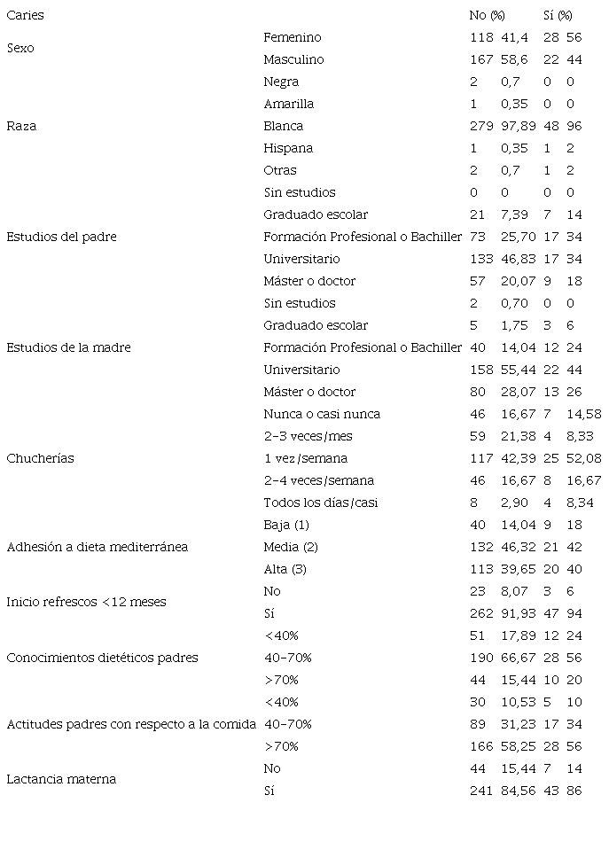 Caracter&iacute;sticas basales de los participantes. Variables cualitativas