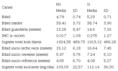 Caracter&iacute;sticas basales de los participantes. Variables cuantitativas