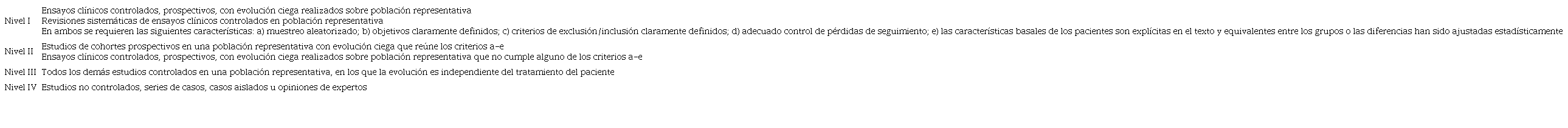 Niveles de evidencia científica26