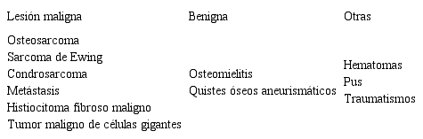 Diagnóstico diferencial ante la presencia de un triángulo de Codman