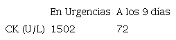 Tabla 3. Evoluci�n anal�tica tras el tercer episodio