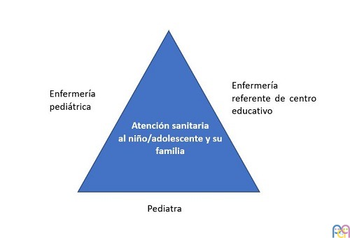 Modelo de atenci�n sanitaria en infancia y adolescencia