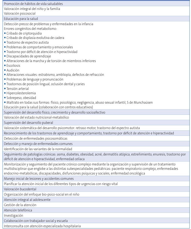 Competencias del pediatra de Atenci�n Primaria19,20