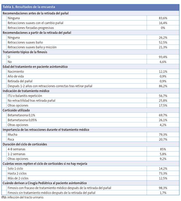Resultados de la encuesta