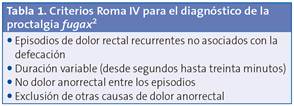 Criterios Roma IV para el diagnóstico de la proctalgia fugax2