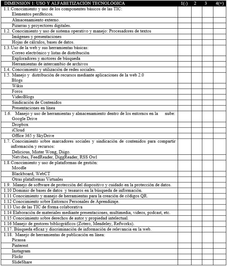 Cuestionario de evaluaci&oacute;n de
competencia digital docente.