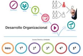 Elementos permanentes (elaboraci&oacute;n propia)