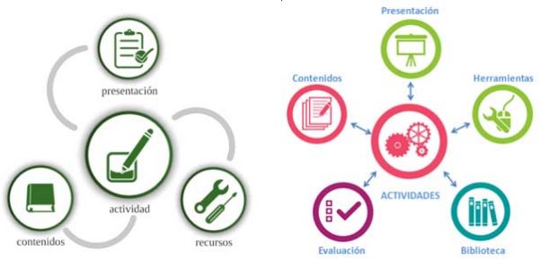 Estructura de m&oacute;dulo (elaboraci&oacute;n propia).