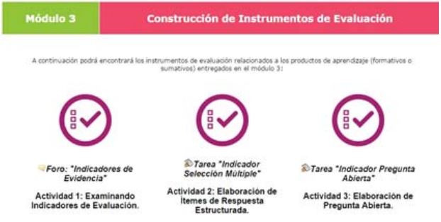 Listados de evaluaciones del m&oacute;dulo (elaboraci&oacute;n propia).