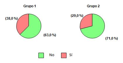 Pacientes hipertensos con alto riesgo de padecer diabetes mellitus de tipo 2