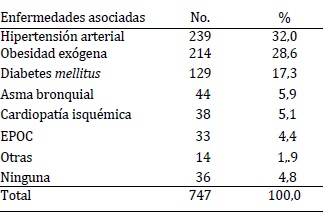 Pacientes según enfermedades asociadas