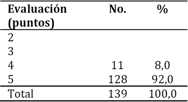 Evaluación final después de la utilización del folleto