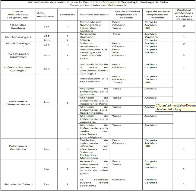 Proceso de virtualizaci&oacute;n de contenidos formativos en la Facultad de Enfermer&iacute;a-Tecnolog&iacute;a.