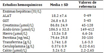 Resultados de los estudios hemoquímicos