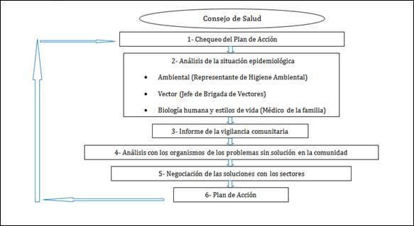 Nuevo sistema de trabajo