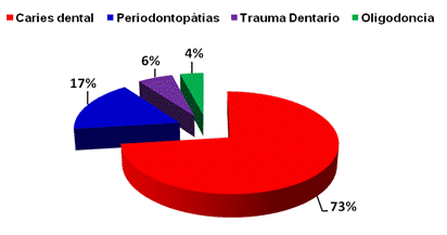Morbilidad en ancianos con pérdida dentaria