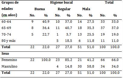 Higiene bucal en ancianos edéntulos