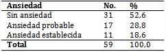 Evaluación de la ansiedad en los estudiantes 
