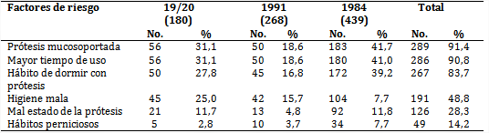 Lesiones paraprot&eacute;sicas seg&uacute;n factores de riego y a&ntilde;o de realizado el estudio