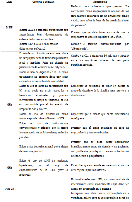 Sugerencias emitidas por el Comité de Expertos (primera ronda)