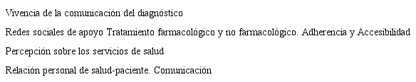 Guía temática para la conducción de los grupos focales