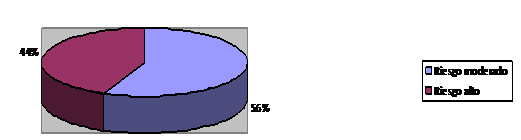 Estimación del riego cardiovascular global según las guías cubanas