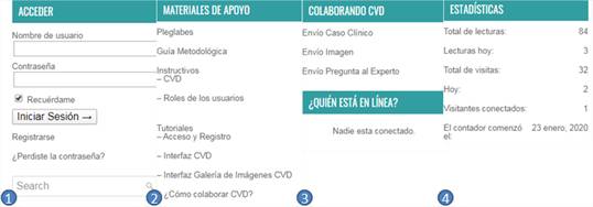 Bloque derecho de la CVD