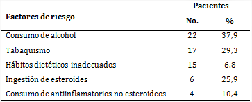 Pacientes según factores de riesgo