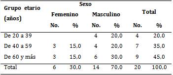 Pacientes con tumores y seudotumores raqu&iacute;deos intradurales extramedulares seg&uacute;n edad y sexo